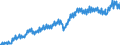 Unit of measure: Current prices, euro per capita / Seasonal adjustment: Unadjusted data (i.e. neither seasonally adjusted nor calendar adjusted data) / National accounts indicator (ESA 2010): Final consumption expenditure / Geopolitical entity (reporting): Sweden