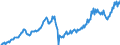 Unit of measure: Current prices, euro per capita / Seasonal adjustment: Unadjusted data (i.e. neither seasonally adjusted nor calendar adjusted data) / National accounts indicator (ESA 2010): Final consumption expenditure / Geopolitical entity (reporting): Iceland