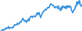 Unit of measure: Current prices, euro per capita / Seasonal adjustment: Unadjusted data (i.e. neither seasonally adjusted nor calendar adjusted data) / National accounts indicator (ESA 2010): Final consumption expenditure / Geopolitical entity (reporting): Norway