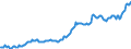 Unit of measure: Current prices, euro per capita / Seasonal adjustment: Unadjusted data (i.e. neither seasonally adjusted nor calendar adjusted data) / National accounts indicator (ESA 2010): Final consumption expenditure / Geopolitical entity (reporting): Switzerland
