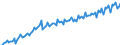 Unit of measure: Current prices, euro per capita / Seasonal adjustment: Unadjusted data (i.e. neither seasonally adjusted nor calendar adjusted data) / National accounts indicator (ESA 2010): Final consumption expenditure / Geopolitical entity (reporting): North Macedonia
