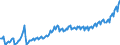 Unit of measure: Current prices, euro per capita / Seasonal adjustment: Unadjusted data (i.e. neither seasonally adjusted nor calendar adjusted data) / National accounts indicator (ESA 2010): Final consumption expenditure / Geopolitical entity (reporting): Serbia