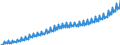 Unit of measure: Current prices, euro per capita / Seasonal adjustment: Unadjusted data (i.e. neither seasonally adjusted nor calendar adjusted data) / National accounts indicator (ESA 2010): Final consumption expenditure of general government / Geopolitical entity (reporting): European Union - 27 countries (from 2020)