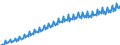 Unit of measure: Current prices, euro per capita / Seasonal adjustment: Unadjusted data (i.e. neither seasonally adjusted nor calendar adjusted data) / National accounts indicator (ESA 2010): Final consumption expenditure of general government / Geopolitical entity (reporting): European Union - 28 countries (2013-2020)