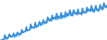 Unit of measure: Current prices, euro per capita / Seasonal adjustment: Unadjusted data (i.e. neither seasonally adjusted nor calendar adjusted data) / National accounts indicator (ESA 2010): Final consumption expenditure of general government / Geopolitical entity (reporting): European Union - 15 countries (1995-2004)