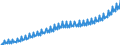 Unit of measure: Current prices, euro per capita / Seasonal adjustment: Unadjusted data (i.e. neither seasonally adjusted nor calendar adjusted data) / National accounts indicator (ESA 2010): Final consumption expenditure of general government / Geopolitical entity (reporting): Euro area (EA11-1999, EA12-2001, EA13-2007, EA15-2008, EA16-2009, EA17-2011, EA18-2014, EA19-2015, EA20-2023)