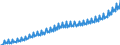 Unit of measure: Current prices, euro per capita / Seasonal adjustment: Unadjusted data (i.e. neither seasonally adjusted nor calendar adjusted data) / National accounts indicator (ESA 2010): Final consumption expenditure of general government / Geopolitical entity (reporting): Euro area – 20 countries (from 2023)