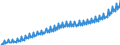 Unit of measure: Current prices, euro per capita / Seasonal adjustment: Unadjusted data (i.e. neither seasonally adjusted nor calendar adjusted data) / National accounts indicator (ESA 2010): Final consumption expenditure of general government / Geopolitical entity (reporting): Euro area - 19 countries  (2015-2022)