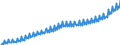Unit of measure: Current prices, euro per capita / Seasonal adjustment: Unadjusted data (i.e. neither seasonally adjusted nor calendar adjusted data) / National accounts indicator (ESA 2010): Final consumption expenditure of general government / Geopolitical entity (reporting): Euro area - 12 countries (2001-2006)