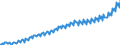 Unit of measure: Current prices, euro per capita / Seasonal adjustment: Unadjusted data (i.e. neither seasonally adjusted nor calendar adjusted data) / National accounts indicator (ESA 2010): Final consumption expenditure of general government / Geopolitical entity (reporting): Belgium