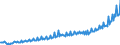 Unit of measure: Current prices, euro per capita / Seasonal adjustment: Unadjusted data (i.e. neither seasonally adjusted nor calendar adjusted data) / National accounts indicator (ESA 2010): Final consumption expenditure of general government / Geopolitical entity (reporting): Bulgaria