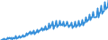 Unit of measure: Current prices, euro per capita / Seasonal adjustment: Unadjusted data (i.e. neither seasonally adjusted nor calendar adjusted data) / National accounts indicator (ESA 2010): Final consumption expenditure of general government / Geopolitical entity (reporting): Czechia
