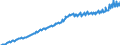 Unit of measure: Current prices, euro per capita / Seasonal adjustment: Unadjusted data (i.e. neither seasonally adjusted nor calendar adjusted data) / National accounts indicator (ESA 2010): Final consumption expenditure of general government / Geopolitical entity (reporting): Denmark