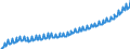 Unit of measure: Current prices, euro per capita / Seasonal adjustment: Unadjusted data (i.e. neither seasonally adjusted nor calendar adjusted data) / National accounts indicator (ESA 2010): Final consumption expenditure of general government / Geopolitical entity (reporting): Germany