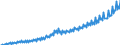 Unit of measure: Current prices, euro per capita / Seasonal adjustment: Unadjusted data (i.e. neither seasonally adjusted nor calendar adjusted data) / National accounts indicator (ESA 2010): Final consumption expenditure of general government / Geopolitical entity (reporting): Estonia