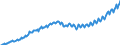 Unit of measure: Current prices, euro per capita / Seasonal adjustment: Unadjusted data (i.e. neither seasonally adjusted nor calendar adjusted data) / National accounts indicator (ESA 2010): Final consumption expenditure of general government / Geopolitical entity (reporting): Ireland