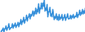 Unit of measure: Current prices, euro per capita / Seasonal adjustment: Unadjusted data (i.e. neither seasonally adjusted nor calendar adjusted data) / National accounts indicator (ESA 2010): Final consumption expenditure of general government / Geopolitical entity (reporting): Greece