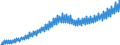 Unit of measure: Current prices, euro per capita / Seasonal adjustment: Unadjusted data (i.e. neither seasonally adjusted nor calendar adjusted data) / National accounts indicator (ESA 2010): Final consumption expenditure of general government / Geopolitical entity (reporting): Spain
