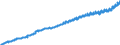 Unit of measure: Current prices, euro per capita / Seasonal adjustment: Unadjusted data (i.e. neither seasonally adjusted nor calendar adjusted data) / National accounts indicator (ESA 2010): Final consumption expenditure of general government / Geopolitical entity (reporting): France