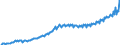 Unit of measure: Current prices, euro per capita / Seasonal adjustment: Unadjusted data (i.e. neither seasonally adjusted nor calendar adjusted data) / National accounts indicator (ESA 2010): Final consumption expenditure of general government / Geopolitical entity (reporting): Croatia