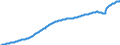 Maßeinheit: Tausend Personen / Saisonbereinigung: Unbereinigte Daten (d.h. weder saisonbereinigte noch kalenderbereinigte Daten) / Volkswirtschaftliche Gesamtrechnungen Indikator (ESVG 2010): Bevölkerung insgesamt - Nationalkonzept / Geopolitische Meldeeinheit: Europäische Union - 27 Länder (ab 2020)