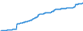Maßeinheit: Tausend Personen / Saisonbereinigung: Unbereinigte Daten (d.h. weder saisonbereinigte noch kalenderbereinigte Daten) / Volkswirtschaftliche Gesamtrechnungen Indikator (ESVG 2010): Bevölkerung insgesamt - Nationalkonzept / Geopolitische Meldeeinheit: Euroraum (EA11-1999, EA12-2001, EA13-2007, EA15-2008, EA16-2009, EA17-2011, EA18-2014, EA19-2015, EA20-2023, EA21-2026)