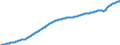 Maßeinheit: Tausend Personen / Saisonbereinigung: Unbereinigte Daten (d.h. weder saisonbereinigte noch kalenderbereinigte Daten) / Volkswirtschaftliche Gesamtrechnungen Indikator (ESVG 2010): Bevölkerung insgesamt - Nationalkonzept / Geopolitische Meldeeinheit: Euroraum - 21 Länder (ab 2026)