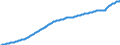 Maßeinheit: Tausend Personen / Saisonbereinigung: Unbereinigte Daten (d.h. weder saisonbereinigte noch kalenderbereinigte Daten) / Volkswirtschaftliche Gesamtrechnungen Indikator (ESVG 2010): Bevölkerung insgesamt - Nationalkonzept / Geopolitische Meldeeinheit: Euroraum - 20 Länder (2023-2025)