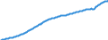 Maßeinheit: Tausend Personen / Saisonbereinigung: Unbereinigte Daten (d.h. weder saisonbereinigte noch kalenderbereinigte Daten) / Volkswirtschaftliche Gesamtrechnungen Indikator (ESVG 2010): Bevölkerung insgesamt - Nationalkonzept / Geopolitische Meldeeinheit: Euroraum - 19 Länder (2015-2022)