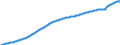 Maßeinheit: Tausend Personen / Saisonbereinigung: Unbereinigte Daten (d.h. weder saisonbereinigte noch kalenderbereinigte Daten) / Volkswirtschaftliche Gesamtrechnungen Indikator (ESVG 2010): Bevölkerung insgesamt - Nationalkonzept / Geopolitische Meldeeinheit: Euroraum - 12 Länder (2001-2006)