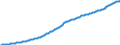 Maßeinheit: Tausend Personen / Saisonbereinigung: Unbereinigte Daten (d.h. weder saisonbereinigte noch kalenderbereinigte Daten) / Volkswirtschaftliche Gesamtrechnungen Indikator (ESVG 2010): Bevölkerung insgesamt - Nationalkonzept / Geopolitische Meldeeinheit: Belgien