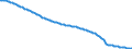 Unit of measure: Thousand persons / Seasonal adjustment: Unadjusted data (i.e. neither seasonally adjusted nor calendar adjusted data) / National accounts indicator (ESA 2010): Total population national concept / Geopolitical entity (reporting): North Macedonia