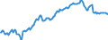 Unit of measure: Thousand persons / Seasonal adjustment: Unadjusted data (i.e. neither seasonally adjusted nor calendar adjusted data) / National accounts indicator (ESA 2010): Total employment national concept / Geopolitical entity (reporting): North Macedonia