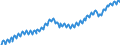 Unit of measure: Thousand persons / Seasonal adjustment: Unadjusted data (i.e. neither seasonally adjusted nor calendar adjusted data) / National accounts indicator (ESA 2010): Total employment domestic concept / Geopolitical entity (reporting): European Union - 27 countries (from 2020)