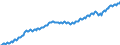 Unit of measure: Thousand persons / Seasonal adjustment: Unadjusted data (i.e. neither seasonally adjusted nor calendar adjusted data) / National accounts indicator (ESA 2010): Total employment domestic concept / Geopolitical entity (reporting): Euro area (EA11-1999, EA12-2001, EA13-2007, EA15-2008, EA16-2009, EA17-2011, EA18-2014, EA19-2015, EA20-2023, EA21-2026)