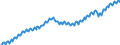 Unit of measure: Thousand persons / Seasonal adjustment: Unadjusted data (i.e. neither seasonally adjusted nor calendar adjusted data) / National accounts indicator (ESA 2010): Total employment domestic concept / Geopolitical entity (reporting): Euro area – 21 countries (from 2026)
