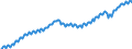 Unit of measure: Thousand persons / Seasonal adjustment: Unadjusted data (i.e. neither seasonally adjusted nor calendar adjusted data) / National accounts indicator (ESA 2010): Total employment domestic concept / Geopolitical entity (reporting): Euro area – 20 countries (2023-2025)