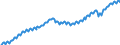 Unit of measure: Thousand persons / Seasonal adjustment: Unadjusted data (i.e. neither seasonally adjusted nor calendar adjusted data) / National accounts indicator (ESA 2010): Total employment domestic concept / Geopolitical entity (reporting): Euro area - 19 countries  (2015-2022)