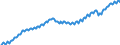 Unit of measure: Thousand persons / Seasonal adjustment: Unadjusted data (i.e. neither seasonally adjusted nor calendar adjusted data) / National accounts indicator (ESA 2010): Total employment domestic concept / Geopolitical entity (reporting): Euro area - 12 countries (2001-2006)