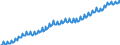 Unit of measure: Thousand persons / Seasonal adjustment: Unadjusted data (i.e. neither seasonally adjusted nor calendar adjusted data) / National accounts indicator (ESA 2010): Total employment domestic concept / Geopolitical entity (reporting): Belgium