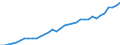 Maßeinheit: Millionen Euro / Konsolidiert/Nichtkonsolidiert: Konsolidiert / Sektor: Volkswirtschaft / Finanzielle Position: Forderungen / Volkswirtschaftliche Gesamtrechnungen Indikator (ESVG 2010): Insgesamt finanzielle Forderungen/Verbindlichkeiten / Geopolitische Meldeeinheit: Schweden