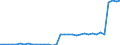 Maßeinheit: Millionen Euro / Konsolidiert/Nichtkonsolidiert: Konsolidiert / Sektor: Volkswirtschaft / Finanzielle Position: Forderungen / Volkswirtschaftliche Gesamtrechnungen Indikator (ESVG 2010): Währungsgold und Sonderziehungsrechte (SZR) / Geopolitische Meldeeinheit: Norwegen
