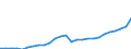Maßeinheit: Millionen Euro / Konsolidiert/Nichtkonsolidiert: Konsolidiert / Sektor: Volkswirtschaft / Finanzielle Position: Forderungen / Volkswirtschaftliche Gesamtrechnungen Indikator (ESVG 2010): Währungsgold / Geopolitische Meldeeinheit: Euroraum - 21 Länder (ab 2026)