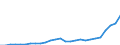 Maßeinheit: Millionen Euro / Konsolidiert/Nichtkonsolidiert: Konsolidiert / Sektor: Volkswirtschaft / Finanzielle Position: Forderungen / Volkswirtschaftliche Gesamtrechnungen Indikator (ESVG 2010): Währungsgold / Geopolitische Meldeeinheit: Irland