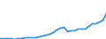 Maßeinheit: Millionen Euro / Konsolidiert/Nichtkonsolidiert: Konsolidiert / Sektor: Volkswirtschaft / Finanzielle Position: Forderungen / Volkswirtschaftliche Gesamtrechnungen Indikator (ESVG 2010): Währungsgold / Geopolitische Meldeeinheit: Griechenland
