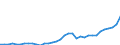 Maßeinheit: Millionen Euro / Konsolidiert/Nichtkonsolidiert: Konsolidiert / Sektor: Volkswirtschaft / Finanzielle Position: Forderungen / Volkswirtschaftliche Gesamtrechnungen Indikator (ESVG 2010): Währungsgold / Geopolitische Meldeeinheit: Portugal