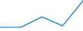 Bestand oder Fluss: Transaktionen / Sektor des Transaktionspartners: Volkswirtschaft / Sektor: Volkswirtschaft / Volkswirtschaftliche Gesamtrechnungen Indikator (ESVG 2010): Nettozugang an Forderungen/ Nettozugang an Verbindlichkeiten / Finanzielle Position: Forderungen / Maßeinheit: Veränderung in Prozent gegenüber der Vorperiode / Geopolitische Meldeeinheit: Bulgarien