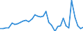 Stock or flow: Transactions / Counterpart sector: Total economy / Sector: Total economy / National accounts indicator (ESA 2010): Net acquisition of financial assets/net incurrence of liabilities / Financial position: Assets / Unit of measure: Million euro / Geopolitical entity (reporting): France