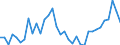 Stock or flow: Transactions / Counterpart sector: Total economy / Sector: Total economy / National accounts indicator (ESA 2010): Net acquisition of financial assets/net incurrence of liabilities / Financial position: Assets / Unit of measure: Million euro / Geopolitical entity (reporting): Croatia