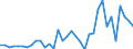 Stock or flow: Transactions / Counterpart sector: Total economy / Sector: Total economy / National accounts indicator (ESA 2010): Net acquisition of financial assets/net incurrence of liabilities / Financial position: Assets / Unit of measure: Million euro / Geopolitical entity (reporting): Malta